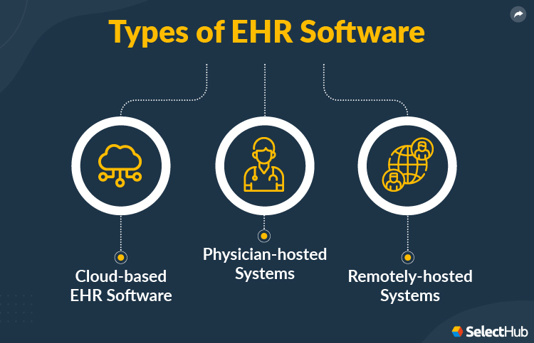 Types of EHR Systems