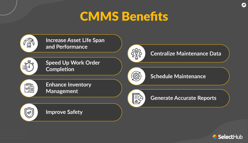 Benefits of CMMS