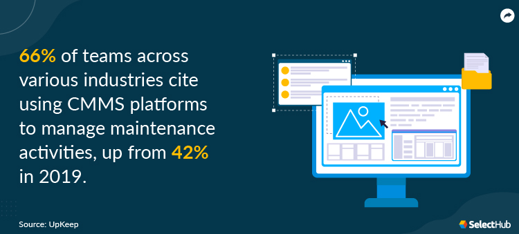 CMMS Adoption Stat