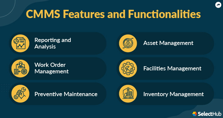 Features of CMMS