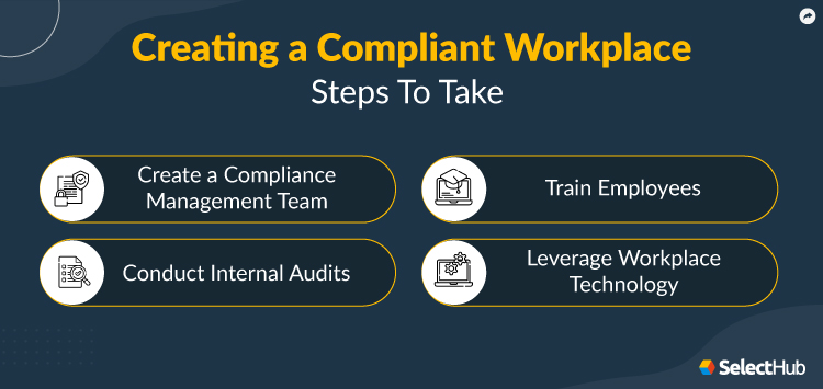 Creating Workplace Compliance