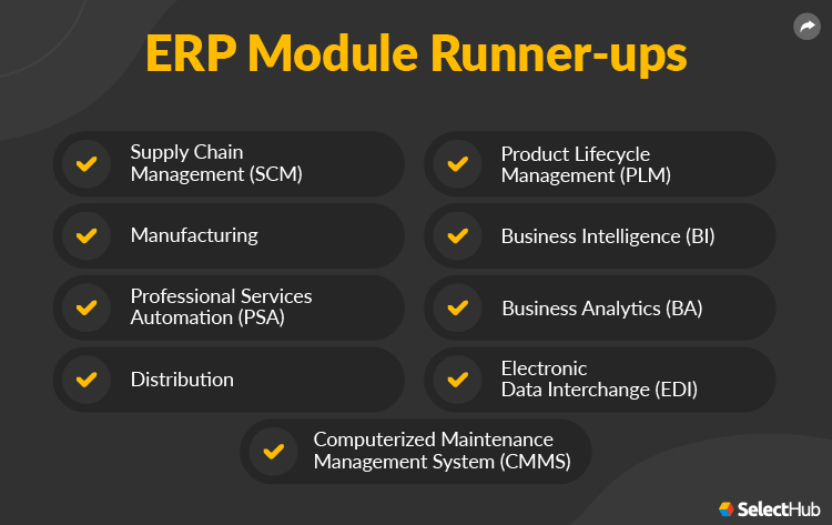 ERP Module Runner-Ups