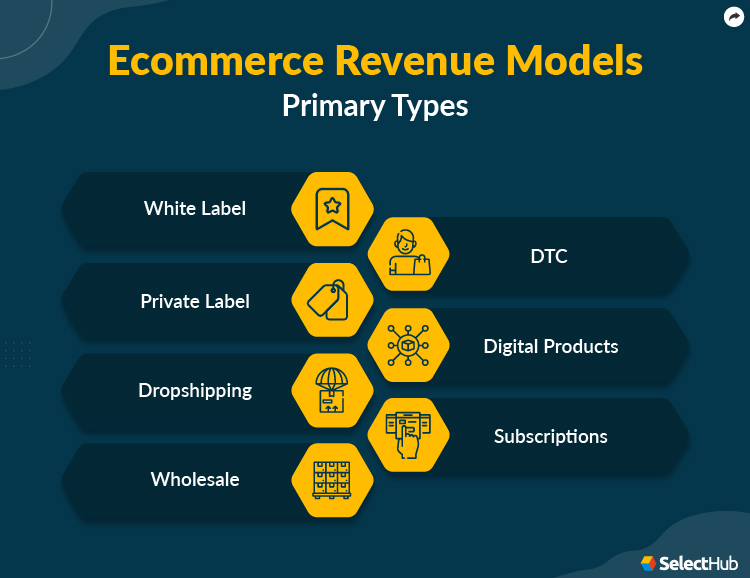 Ecommerce Revenue Models