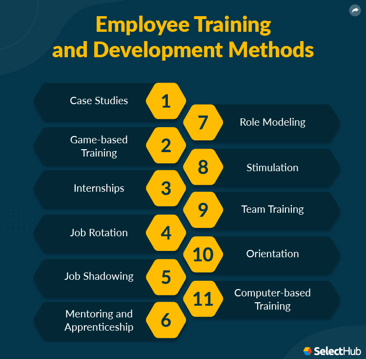 Employee Training and Development Methods