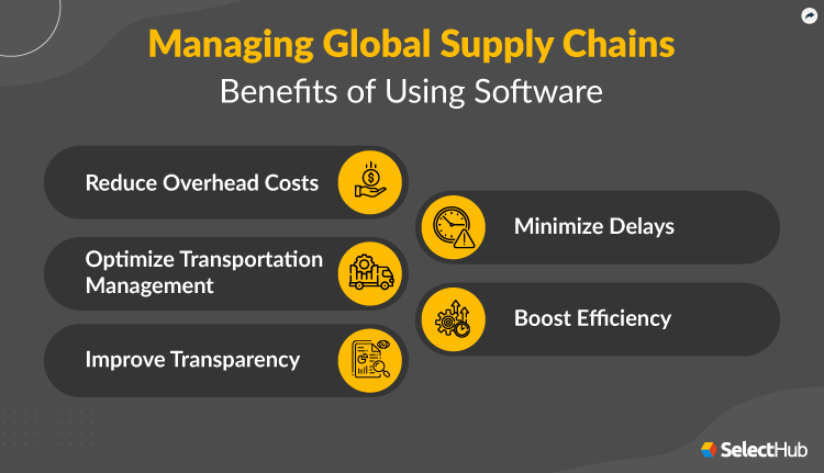 Global Supply Chain Benefits