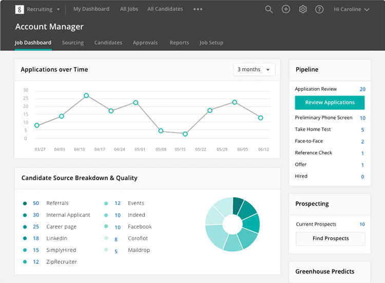 Greenhouse Recruiting Dashboard