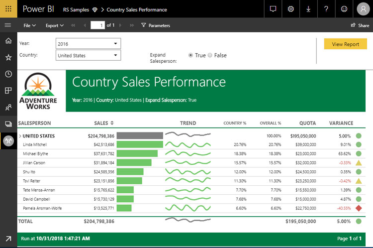 Paginated Report Preview Power BI