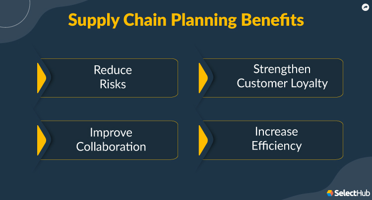 Supply Chain Planning Benefits