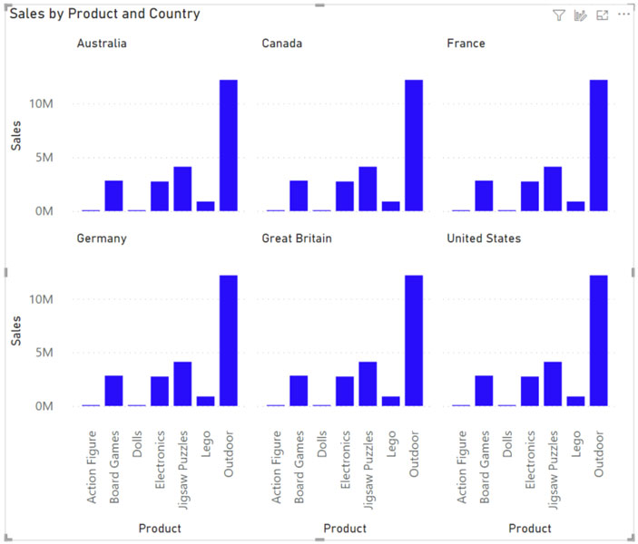 Power BI Visual Analytics