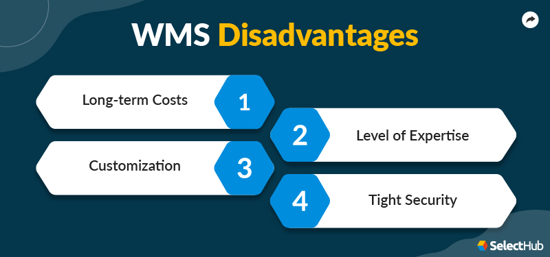 WMS Disadvantages