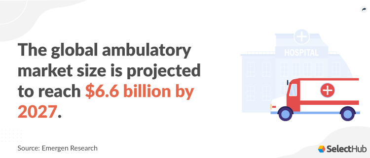 Ambulatory EHR Market Evaluation