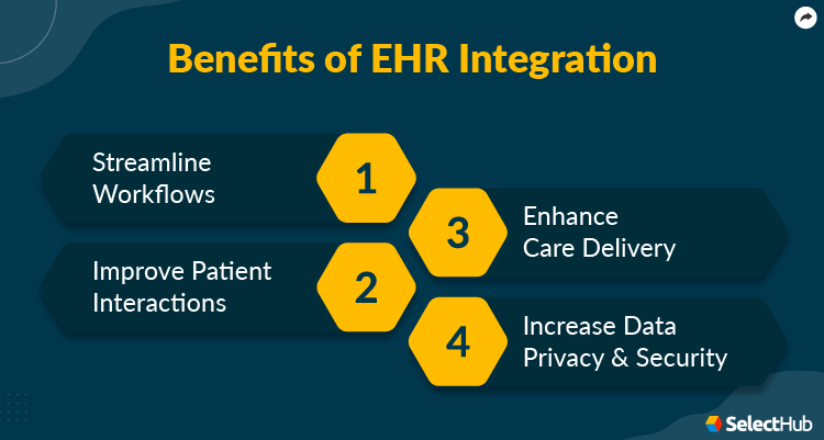 Benefits of EHR Integration