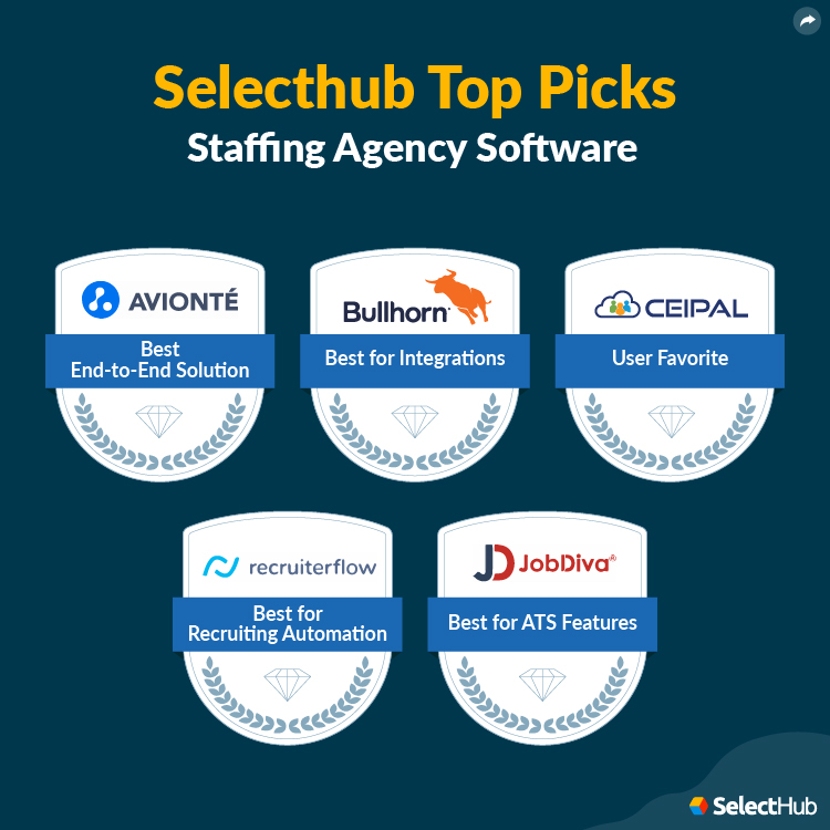 Staffing Agency Software SelectHub Top Picks