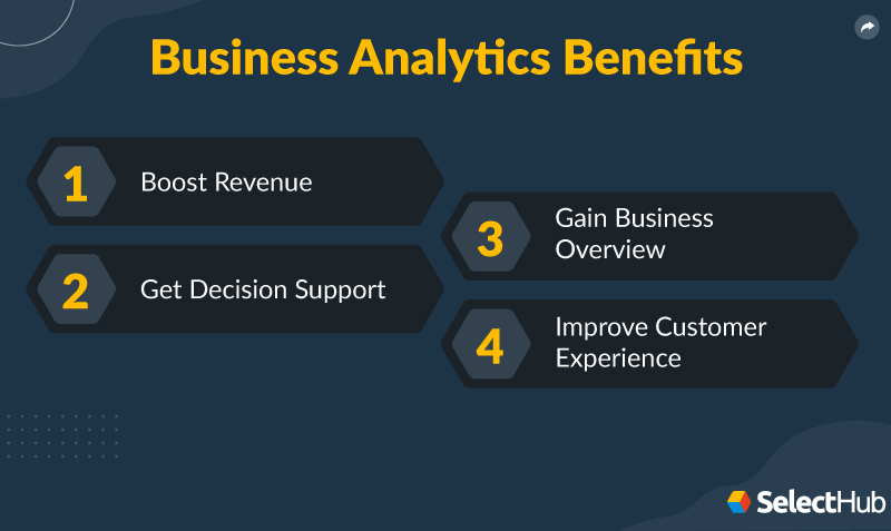 Business Analytics Benefits