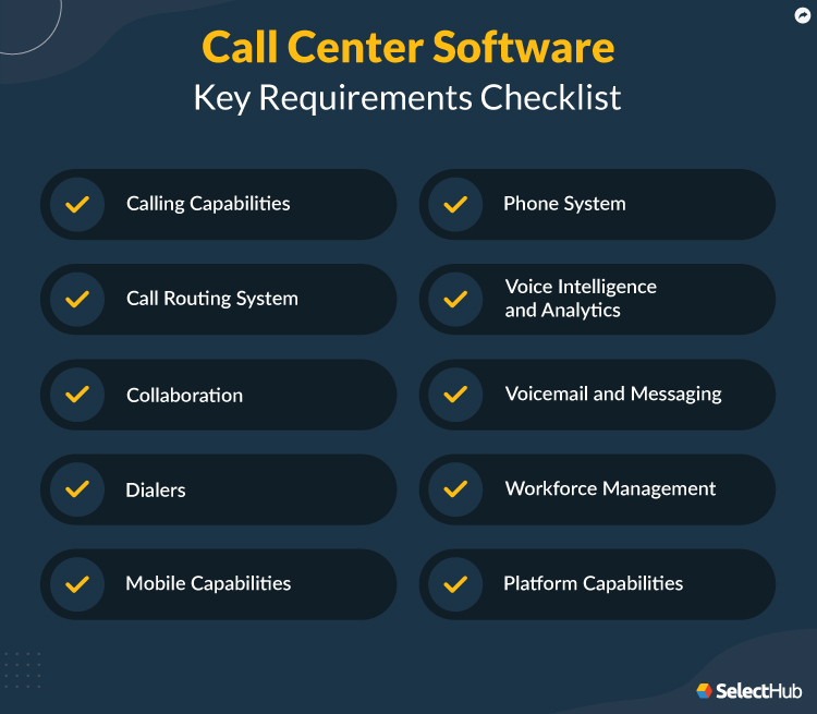 Call Center Software Requirements Checklist