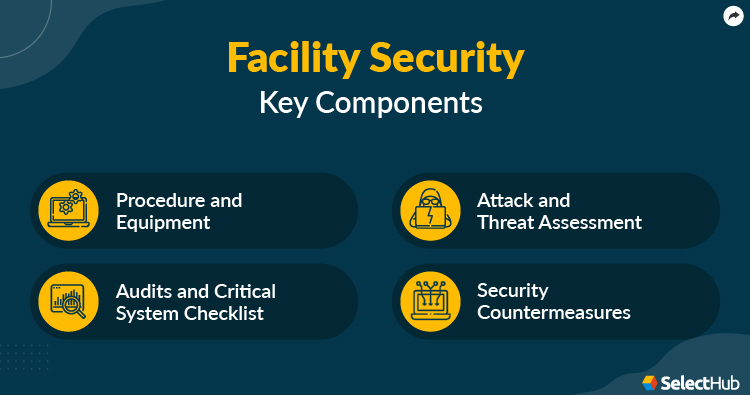 Key Components Of Facility Security