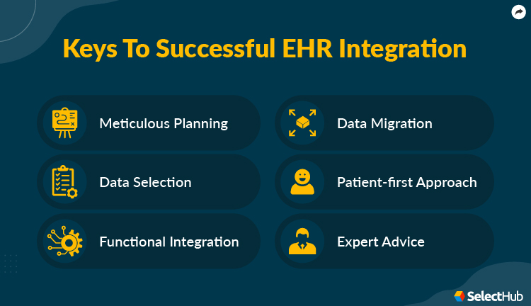 Keys To Successful EHR Integration