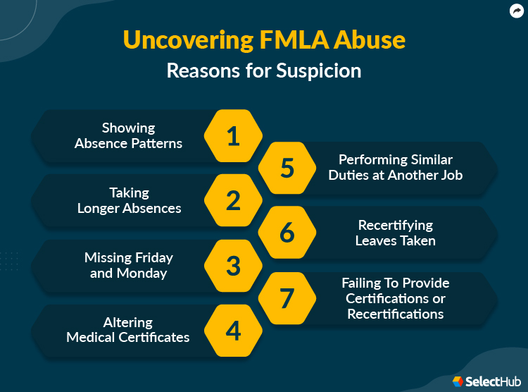 Reasons for FMLA abuse Suspicion