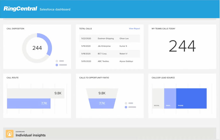 RingCentral Team and Individual Performance Tracking Monitoring Analytics