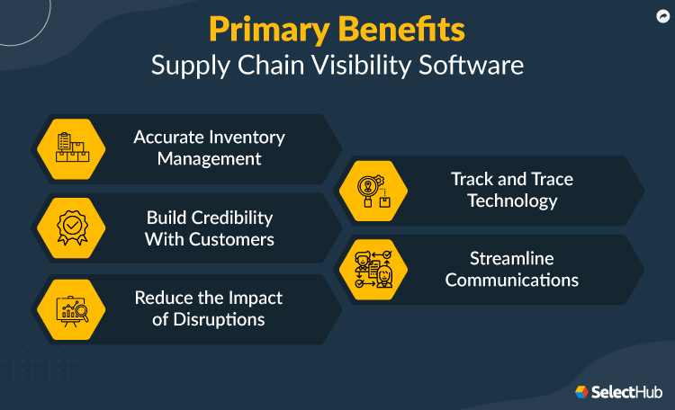 Supply Chain Visibility Software Benefits