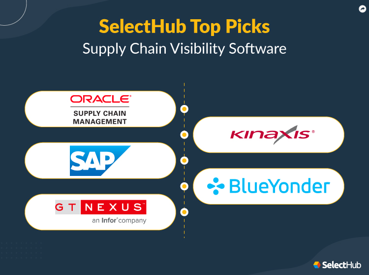 SelectHub Top Picks for Supply Chain Visibility Software