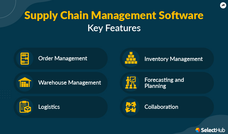 Supply Chain Management Software Features