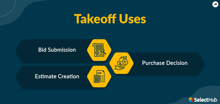 Applications of Construction Takeoff