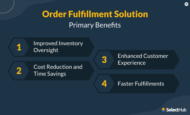 Benefits of Order Fulfillment Software