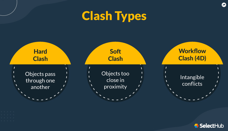 Clash Types