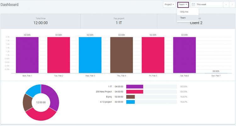 Clockify Dashboard