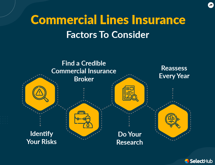 Commercial Lines Insurance Factors To Consider