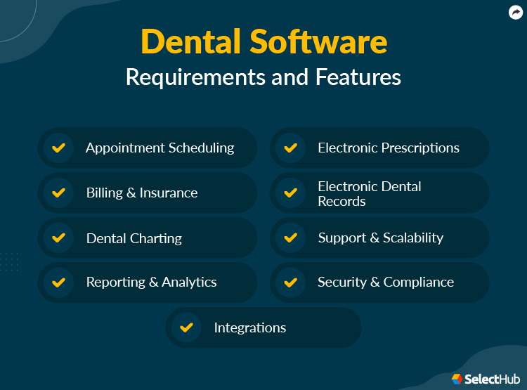 Dental Software Requirements and Features