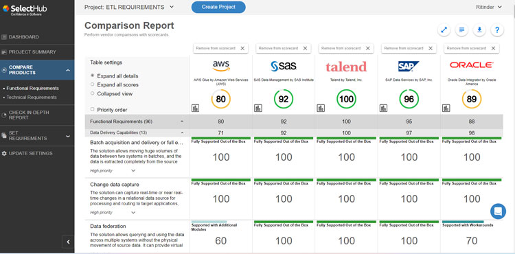 ETL Product Comparison Report in SelectHub Express App