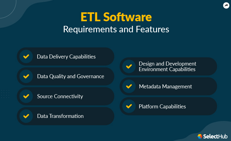 ETL Software Requirements and Features