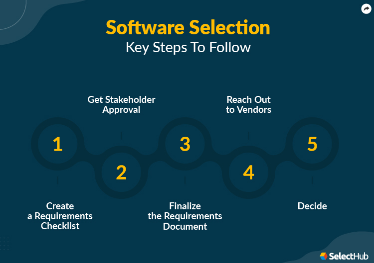 ETL Software Selection Tips