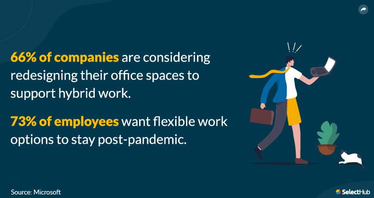 Post-pandemic work model stats