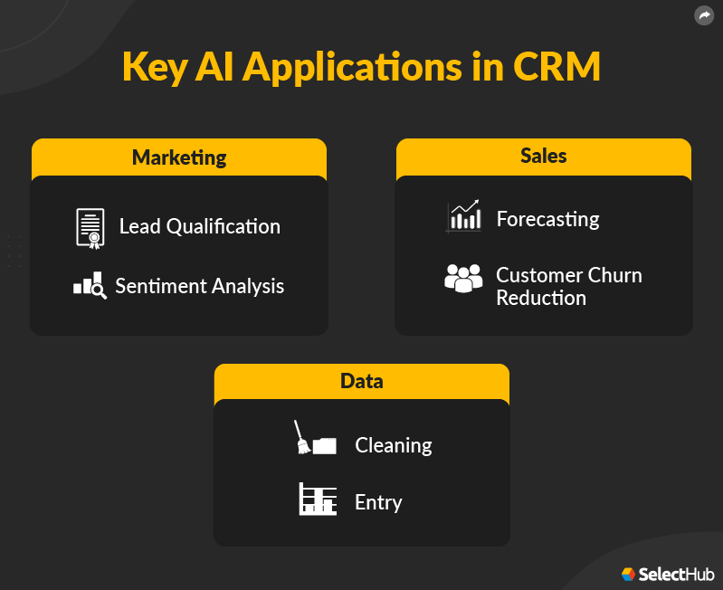 Key AI Applications in CRM