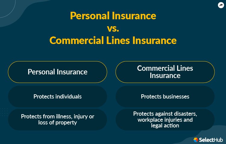 Personal Insurance vs Commercial Lines Insurance