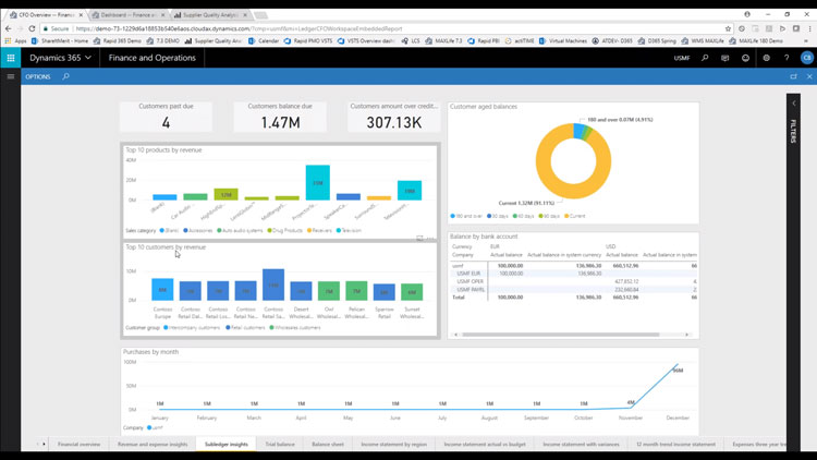 Microsoft Dynamics Dashboard