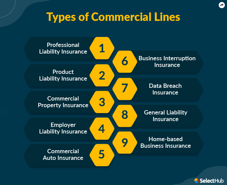 Types of Commercial Lines Insurance