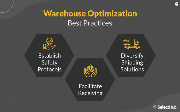 Warehouse Optimization Best Practices