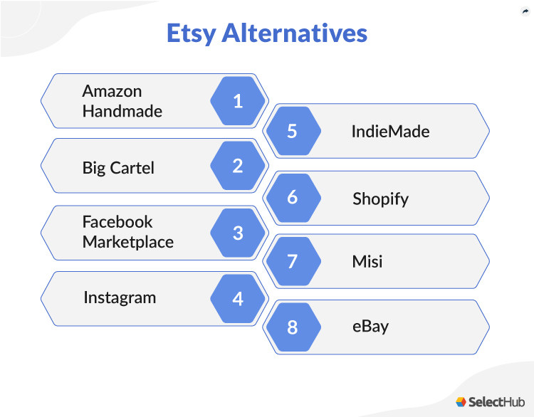 Alternatives to Etsy