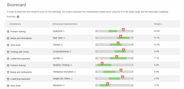 Infor Talent Science Scorecard