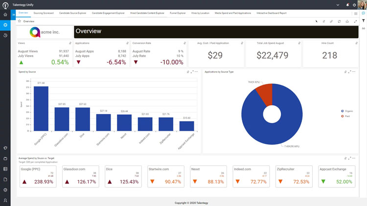 Jobvite Analytical Dashboard