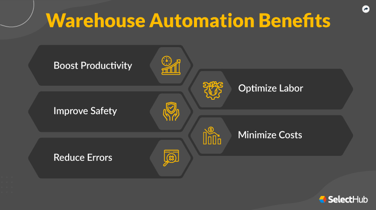 Warehouse Automation Benefits