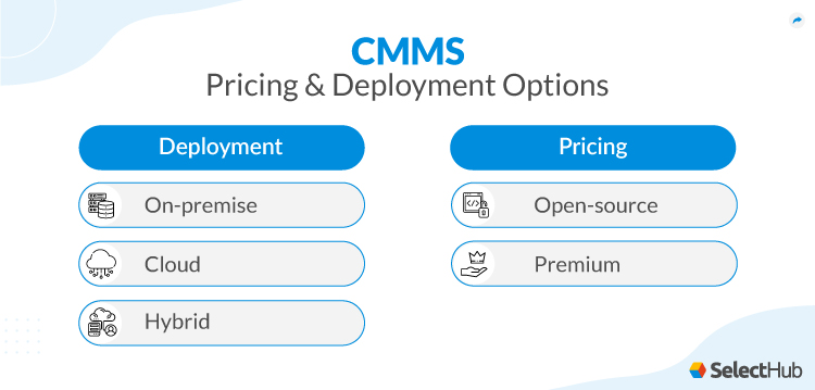 CMMS Pricing and Deployment Options