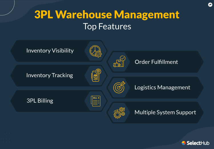 3PL Warehouse Management Features