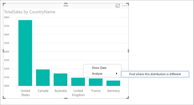 Power BI Analyze