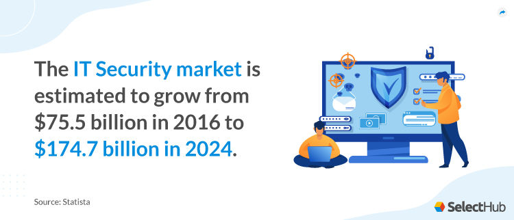 Next Gen Endpoint Security Market