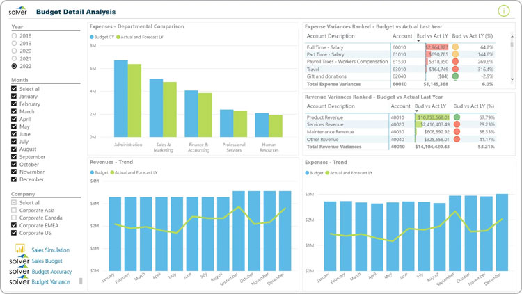 Budget Analysis and Forecasting Dashboard in Solver